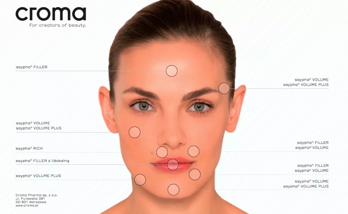 SAYPHA FILLER croma injections