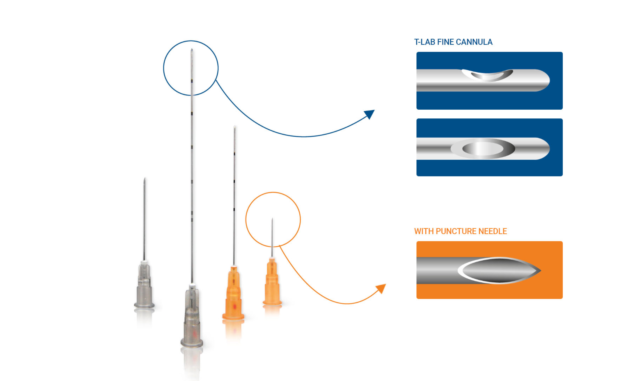 micro-canules injections TSK TLAB