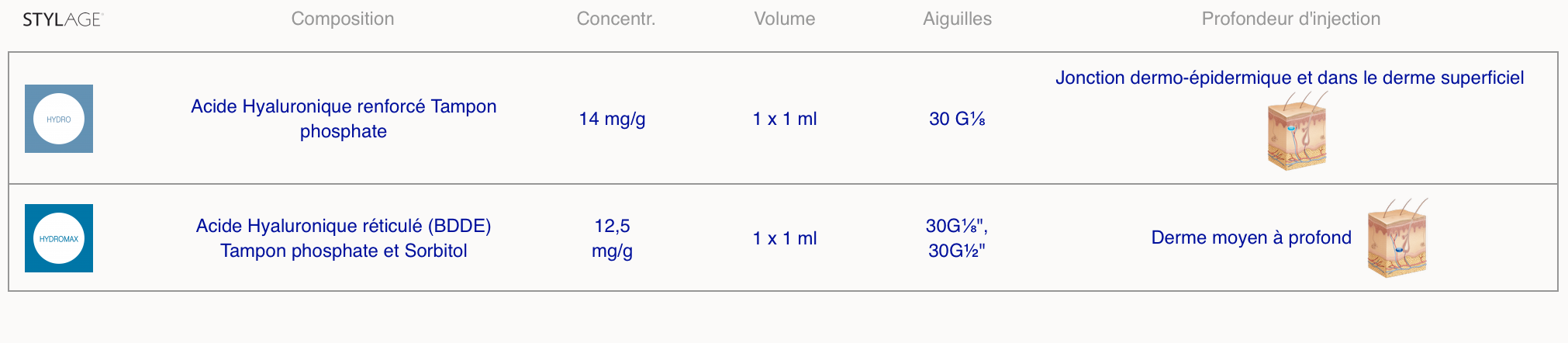 stylage hydro hydromax