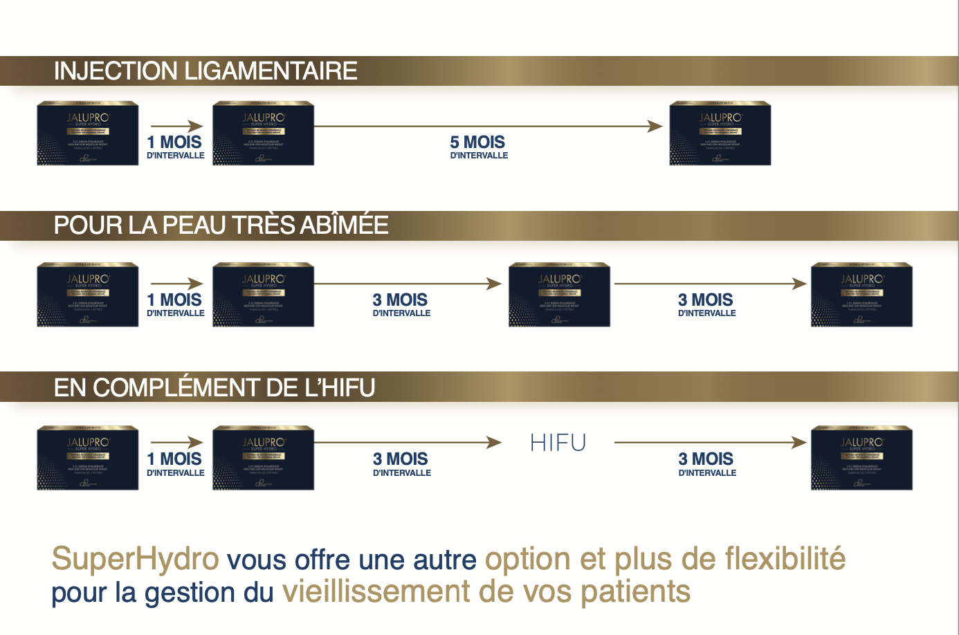 frenchfiller acide hyaluronique jalupro super hydro injection biorevitalisation peptides peau visage rides rajeunissement