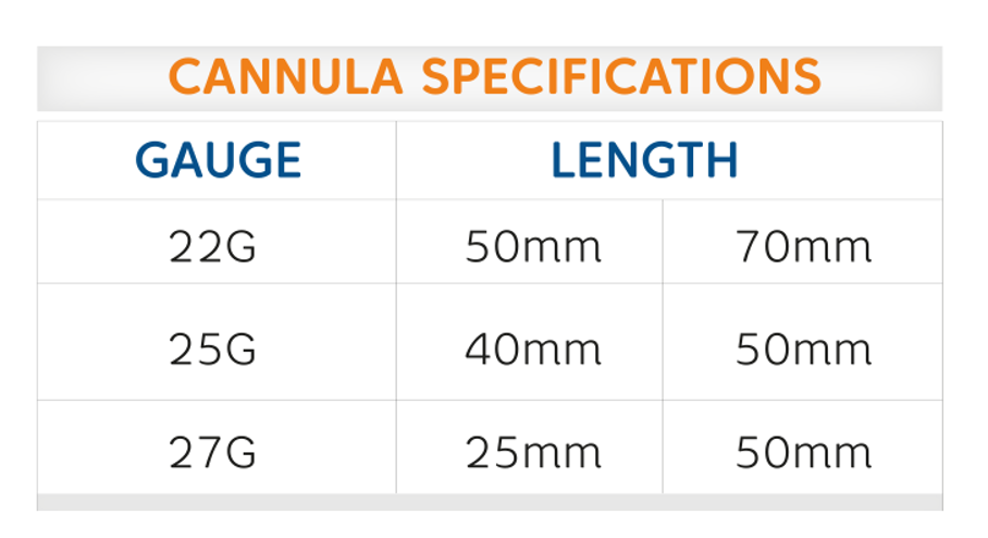 micro cannulas tlab specifications